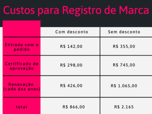 custo-para-registro-de-marca