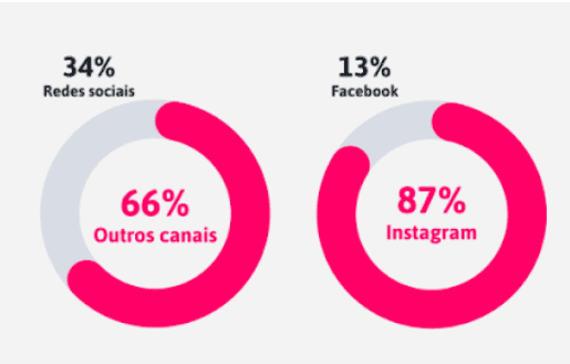 presença-digital-vender-online.png